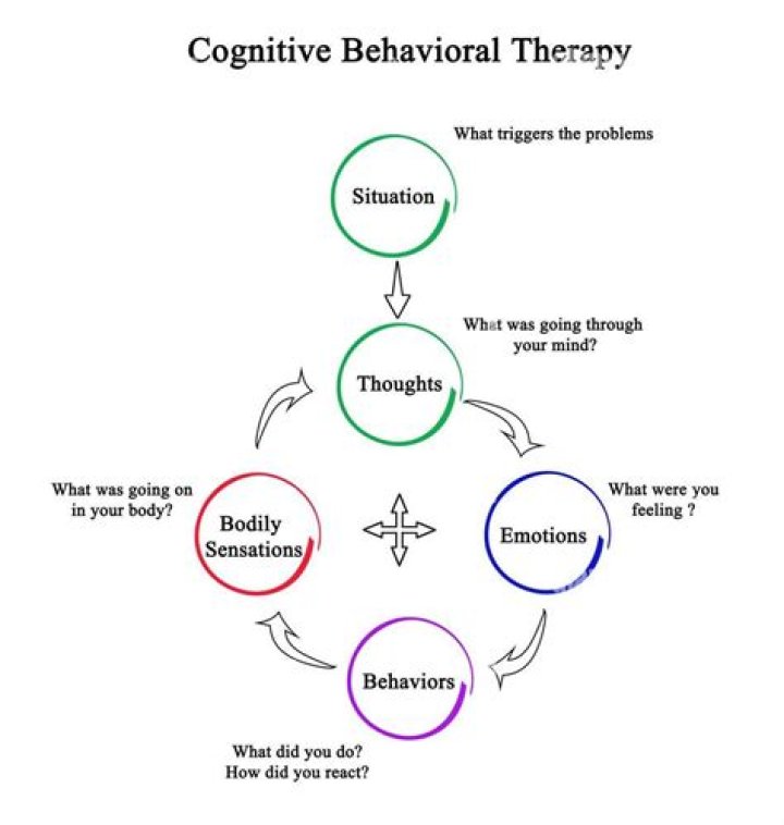 A Cognitive Journey Into Scattered Thoughts