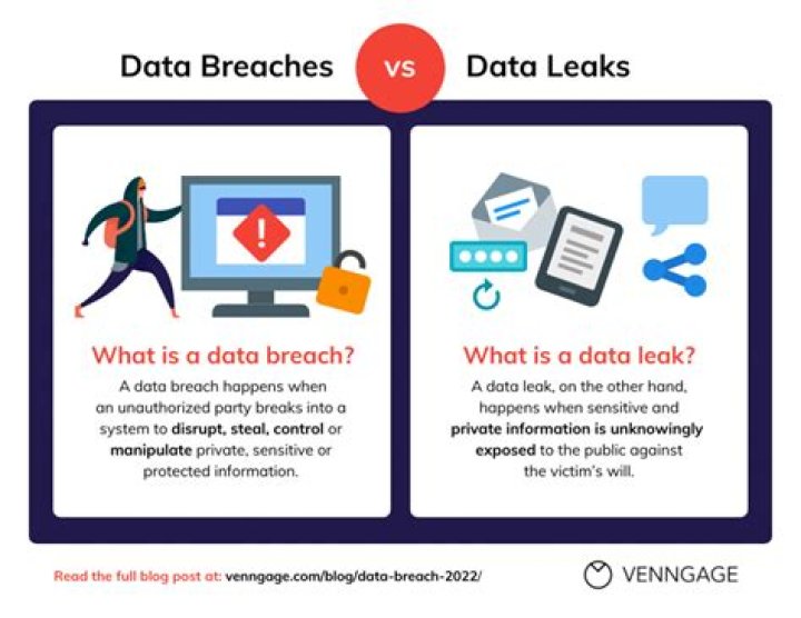 A Comprehensive Deep Dive Into The Data Privacy Breach