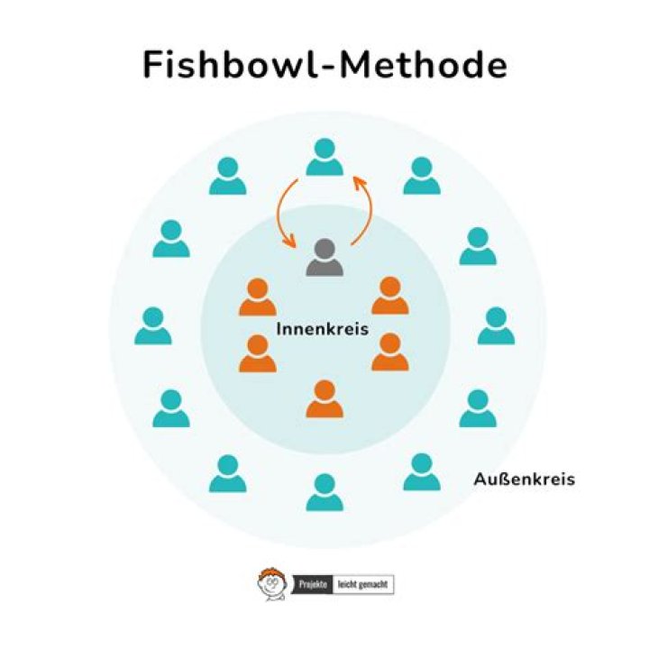 A Comprehensive Guide For Fishbowl Wives Parents