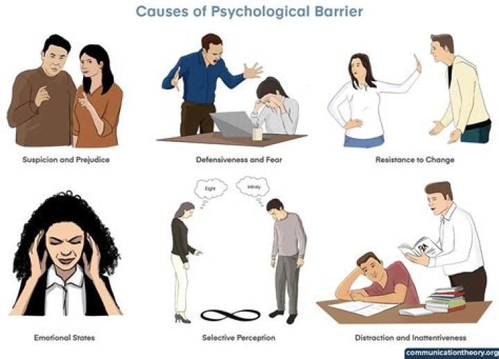 A Comprehensive Guide To Its Psychological Impact And Applications
