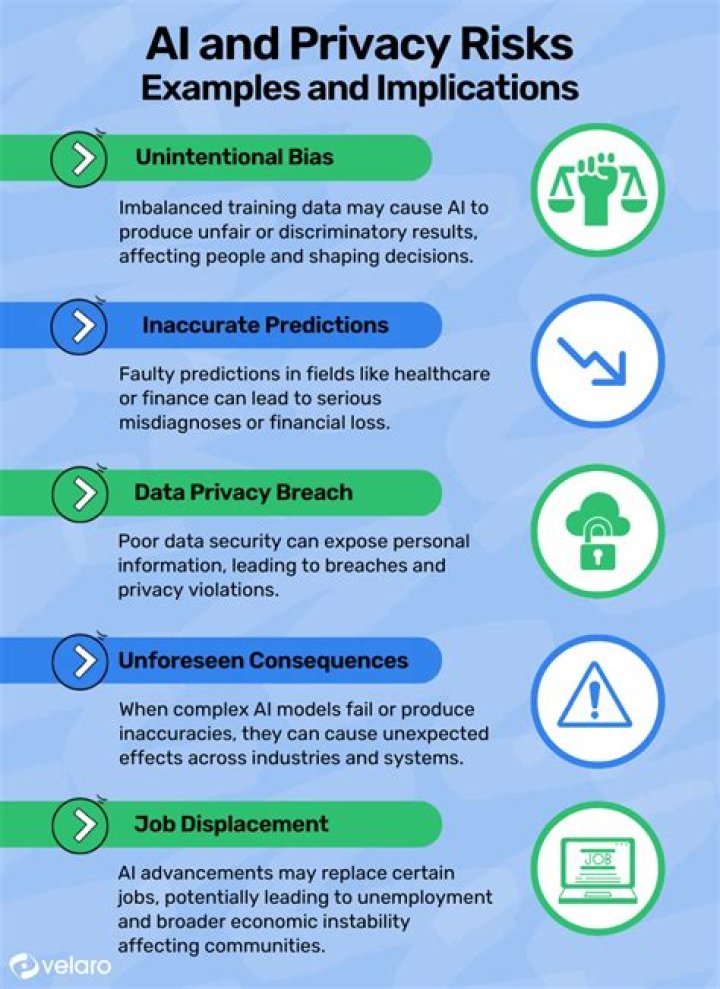 A Deep Dive Into Consequences And Privacy Concerns
