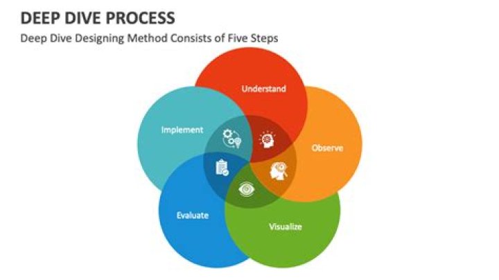 A Deep Dive Into Corporate Misconduct