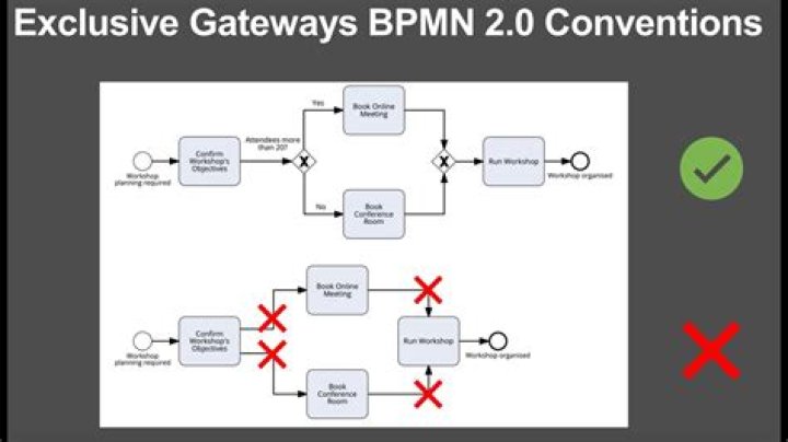 A Gateway To Exclusive Content And Fan Connections