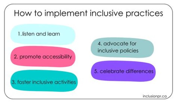 A Gateway To Inclusion And Empowerment