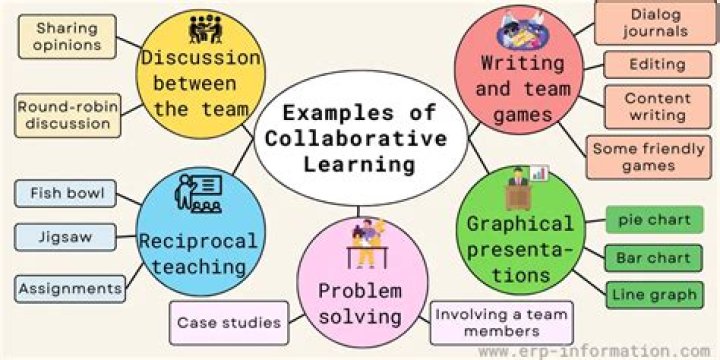 A Guide To Enhanced Learning And Collaboration