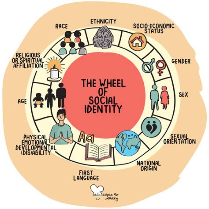A Journey Into Art, Identity, And Human Connections