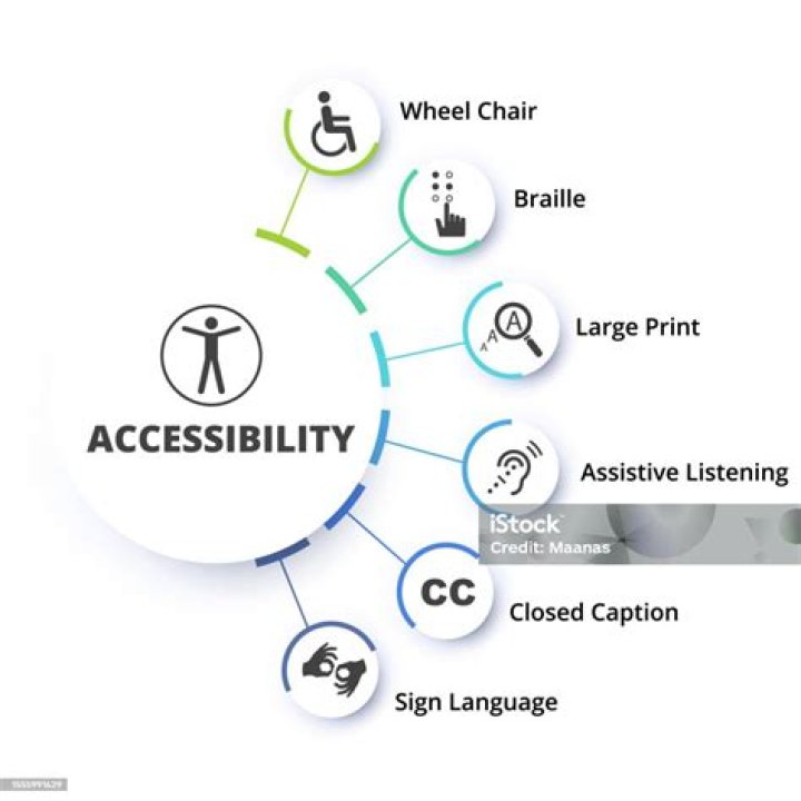 A Journey Of Accessibility And Impact