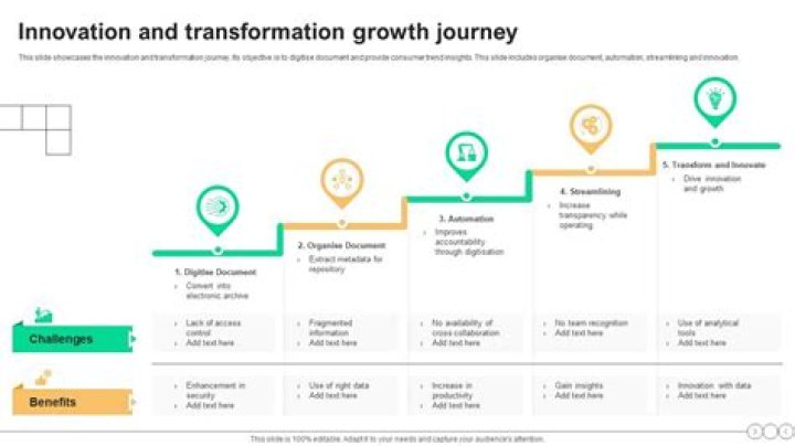 A Journey Of Authenticity And Transformation