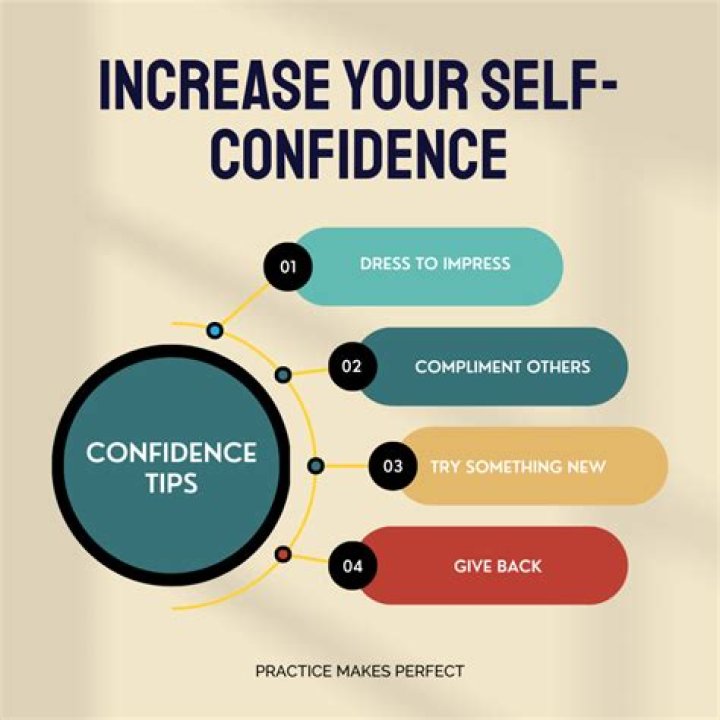 A Journey Of Confidence, Influence, And Advocacy