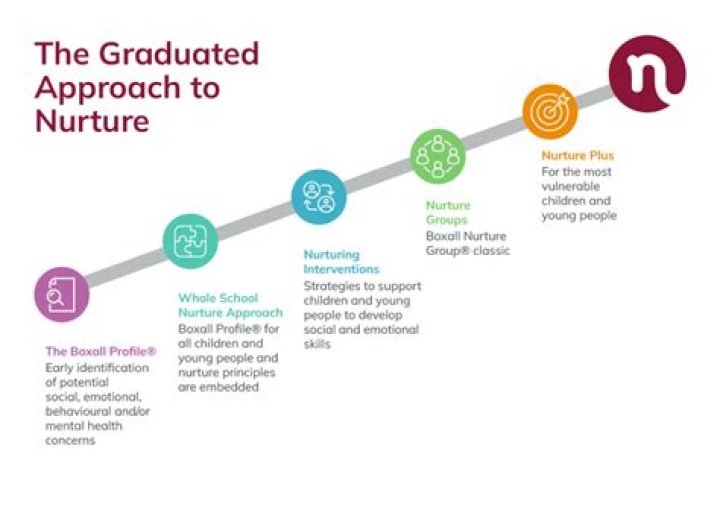 A Journey Of Nurturing Strength And Non-Traditional Success