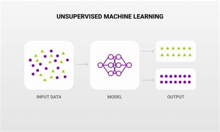 A Journey To Uncover Hidden Advantages