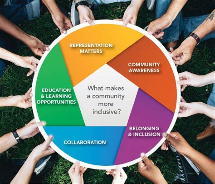 A Journey Towards Safer, More Equitable Communities