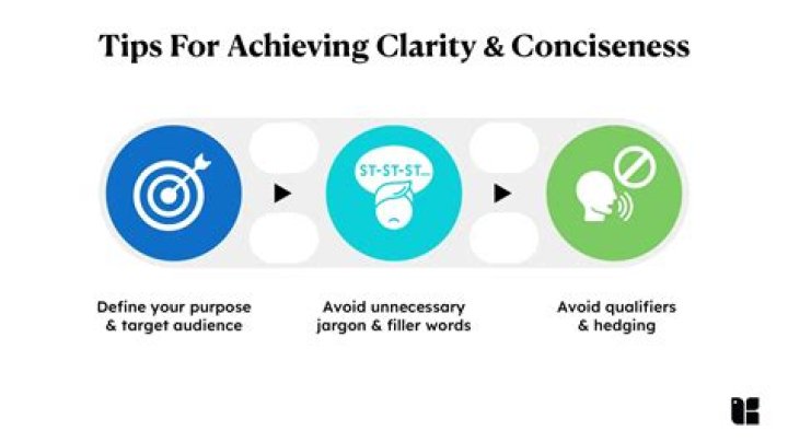 A Quest For Clarity And Context