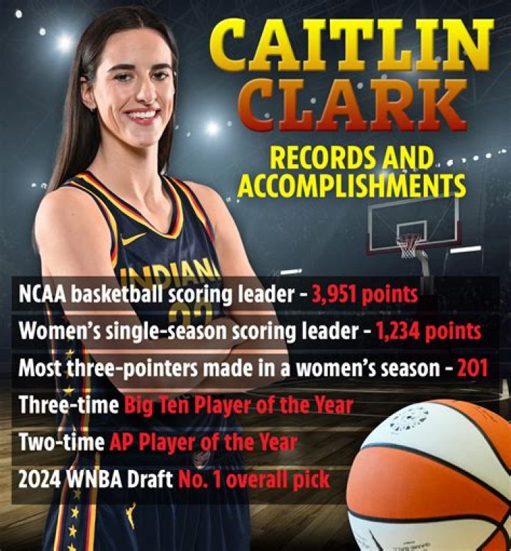Caitlin Clark Tran's Journey And Impact In College Basketball