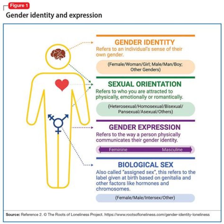 Cautlin Clark's Gender Identity And Its Impact