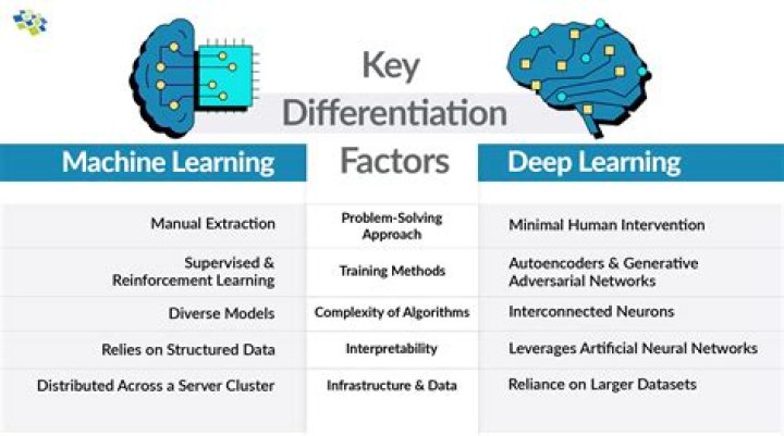 Deep Learning, AI Ethics, And Inclusivity