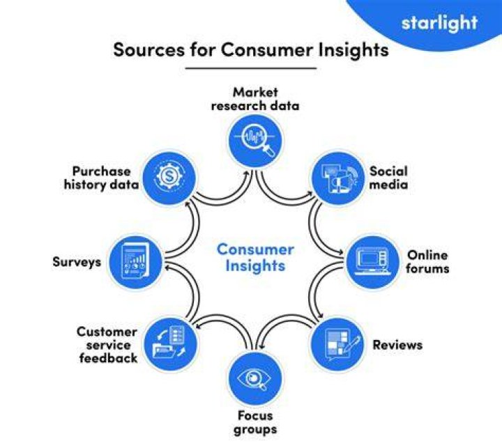 Digital Marketing Insights And Lifestyle Discoveries
