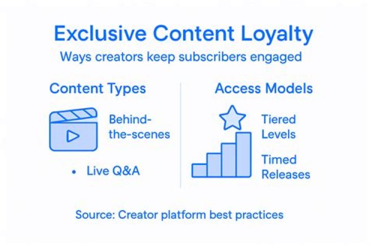Discover Exclusive Content And Creator Strategies
