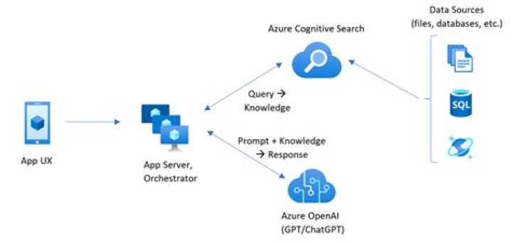Discover The Secrets Of Sophie XDT: Unlocking AI's Conversational Power