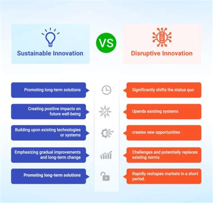 Discover The Secrets To Innovation