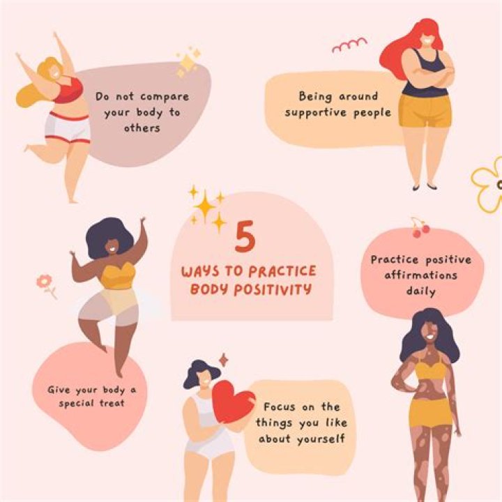 Discover The World Of Body Positivity And Mental Health With Camila Araujo