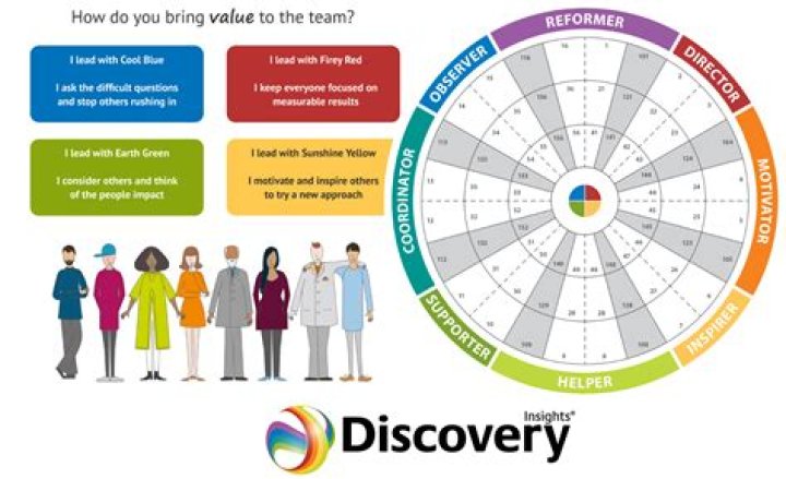 Discoveries And Insights For Search Success