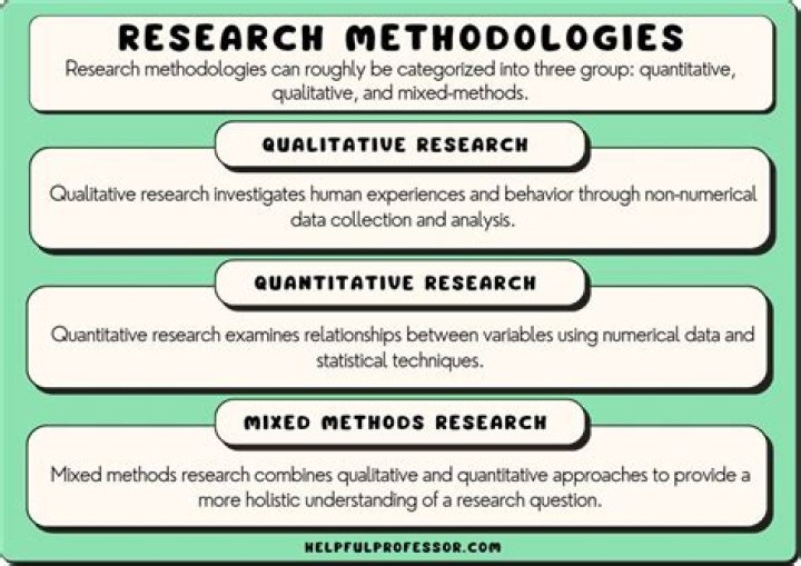 Discoveries And Insights Into Problematic Prens