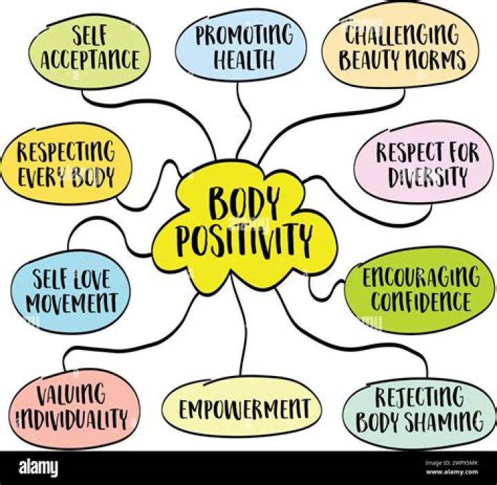 Discoveries And Insights On Body Positivity And Content Creation