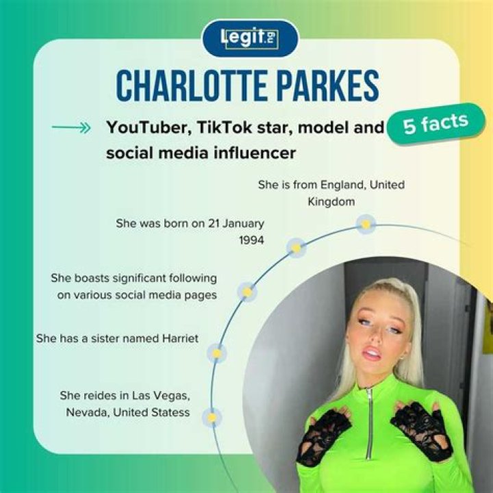 Discoveries With SimpCity Charlotte Parkes