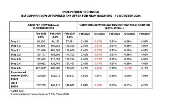 Do Failing Students Equal Lower Pay For Teachers?