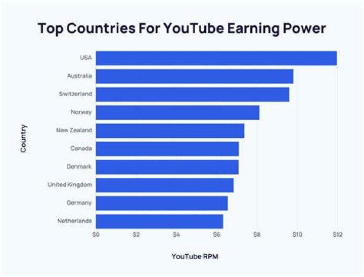 Exclusive Content, Earnings, And Impact Revealed