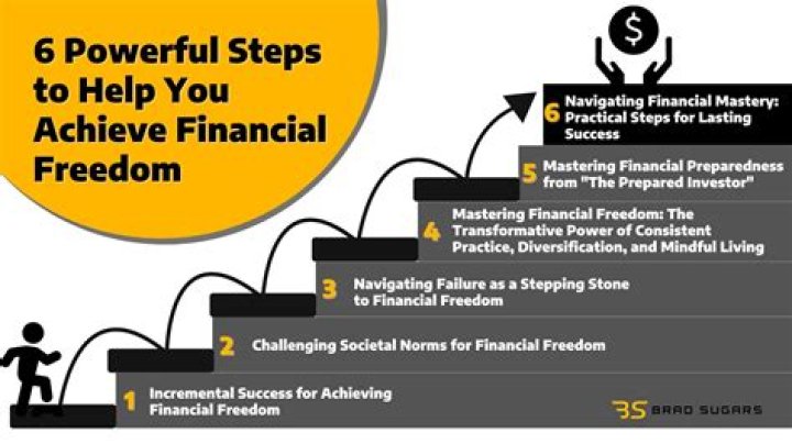 Exclusive Content, Financial Freedom, And Empowerment