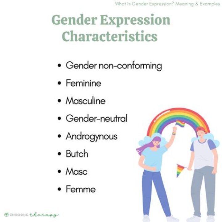 Exploring Gender Identity And Expression