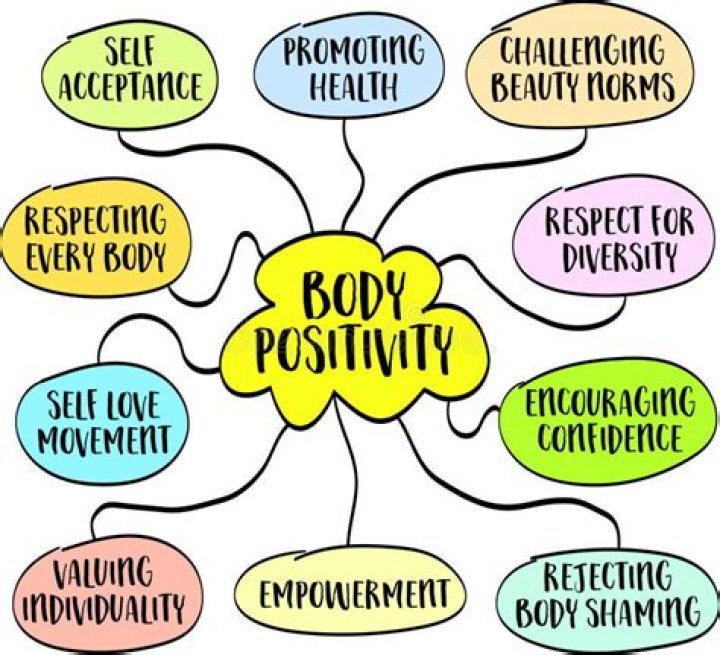 Mental Health, Body Positivity, And Inclusivity