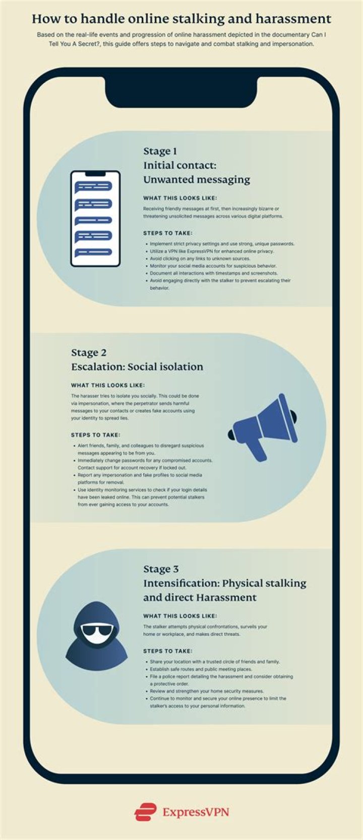 Privacy, Consent, And Digital Harassment Exposed