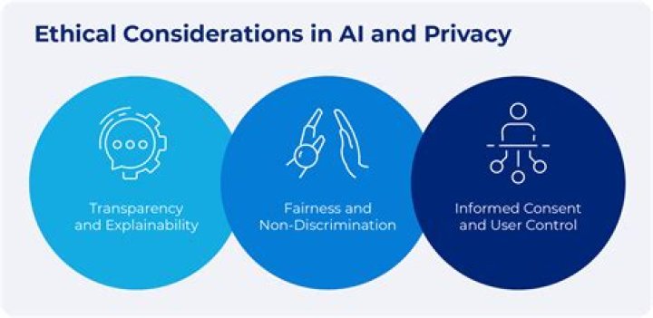 Privacy, Security, And Ethical Quandaries