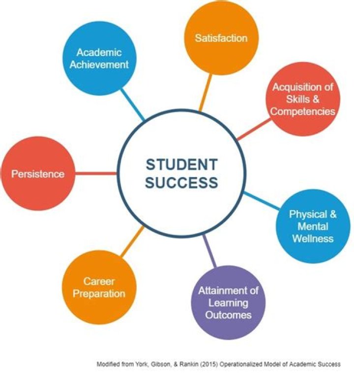 Teacher Pay Linked To Student Success