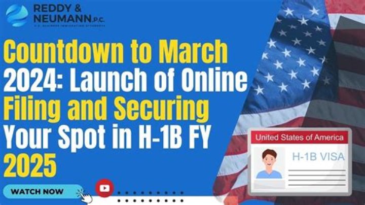 The Countdown To March 2024 Begins Now