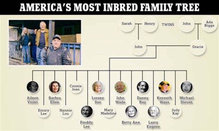 The White Family Of West Virginia 2023