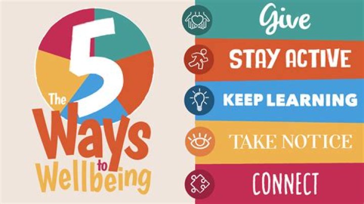 Uncover A World Of Well-being