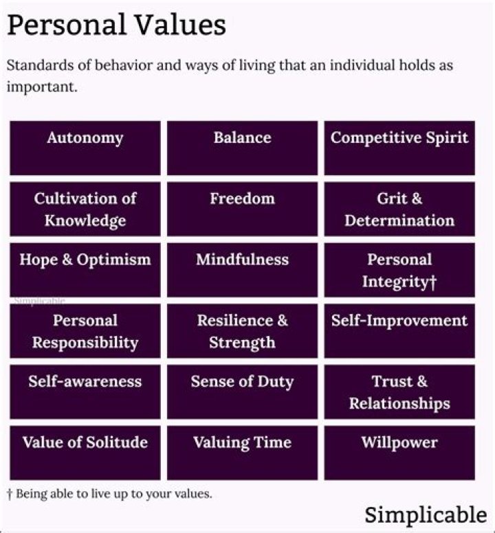 Uncover The Beliefs And Values Shaping A Golfing Star