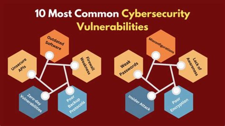 Uncovering Privacy Breaches And Cybersecurity Risks