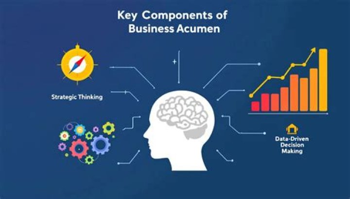 Uncovering Success And Financial Acumen