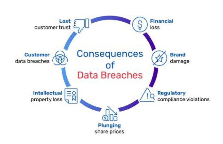 Uncovering The Privacy Breach And Its Impact
