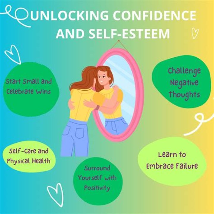 Unlocking Confidence And Challenging Norms