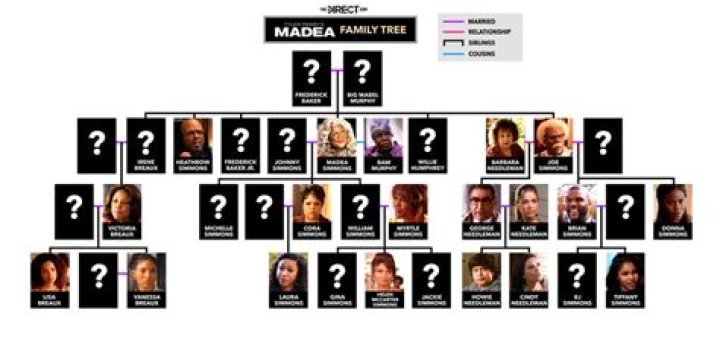 Unravel The Intricate Tapestry Of The Madea Family Tree