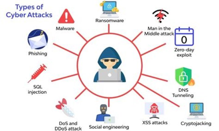 Unraveling The Cyberattack And Its Impact