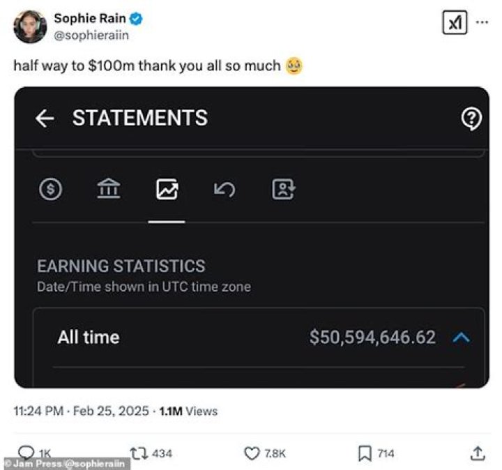 Unveiling Sophie Rain's Earnings: Exclusive Insights And Surprises