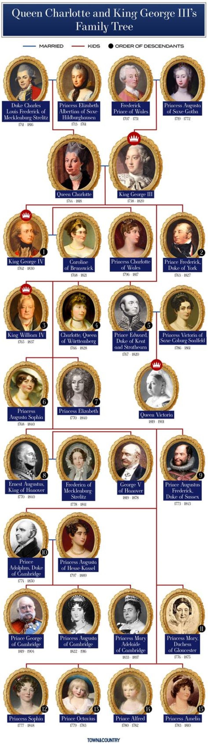 Unveiling The Enigmatic Age Of King George The Singer: Discoveries And Insights