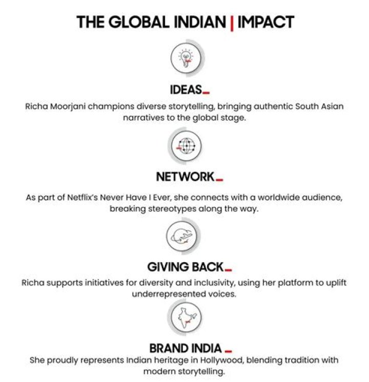 Unveiling The Journey Of Richa Moorjani: Age, Achievements, And Impact